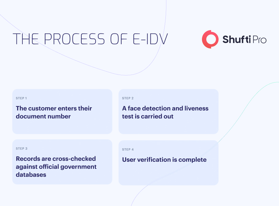 e-IDV | Electronic Verification Checks For Ultimate Fraud Prevention info 2