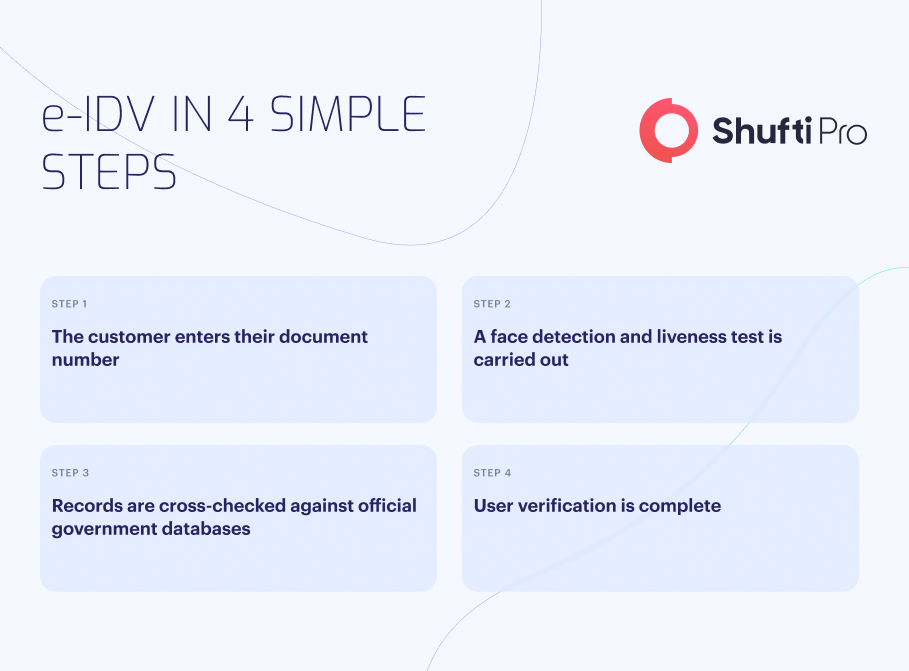 e-IDV Improving Client Onboarding for Banks and FinTech info