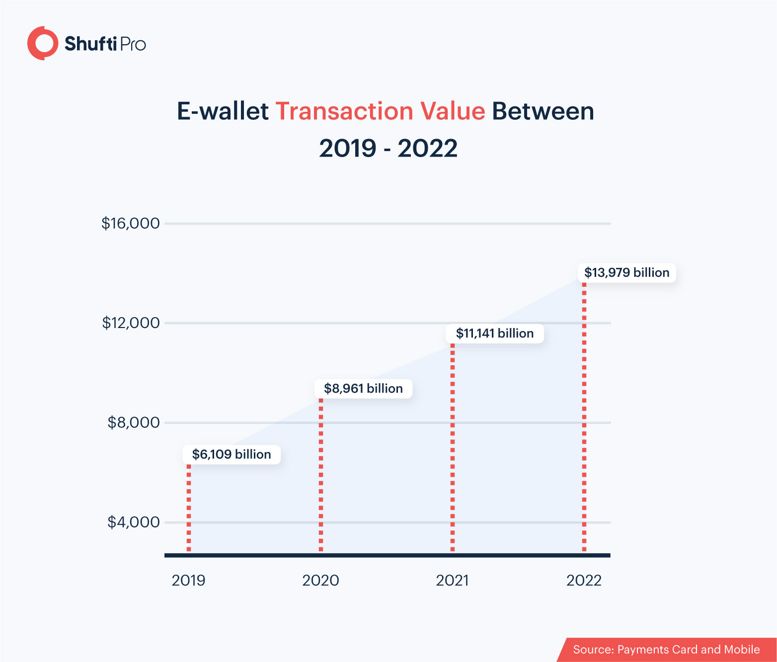 e-wallet