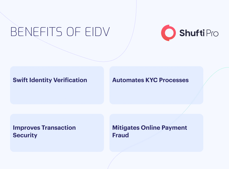 eIDV_ Safeguarding Businesses and Customers in the Digital Age inforgraphic