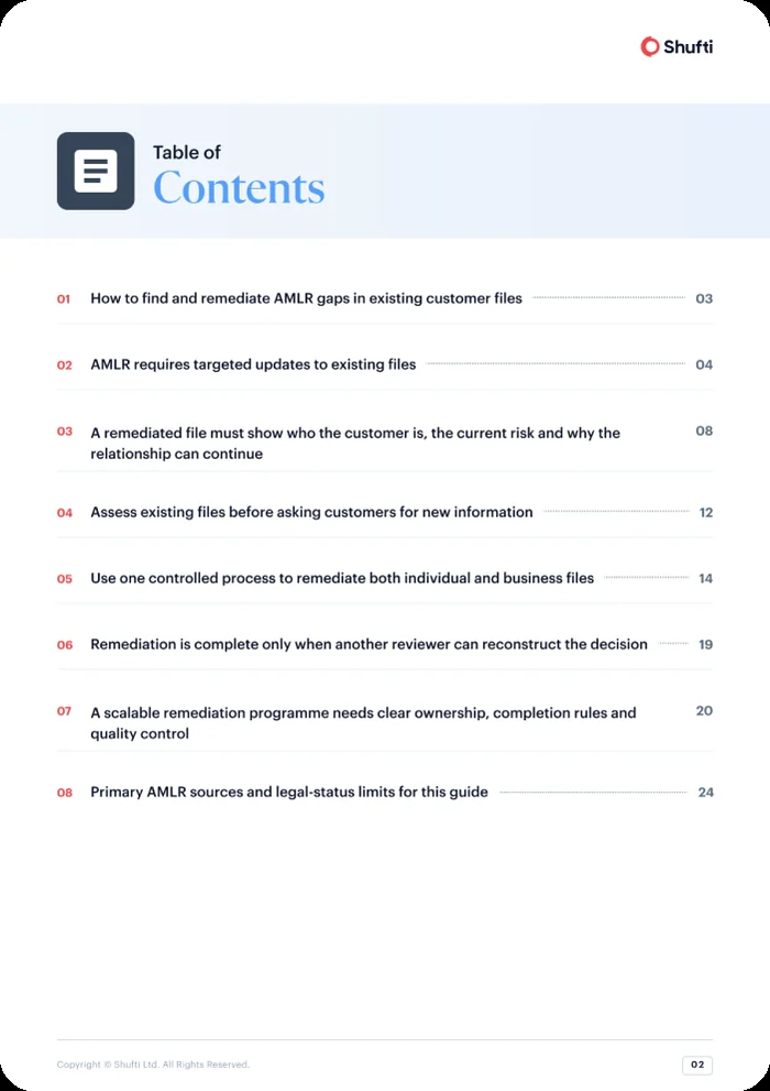 Guide page — table of contents