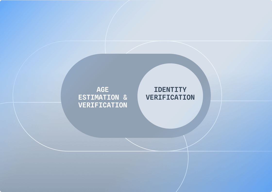 Integrated identity Integrated identity