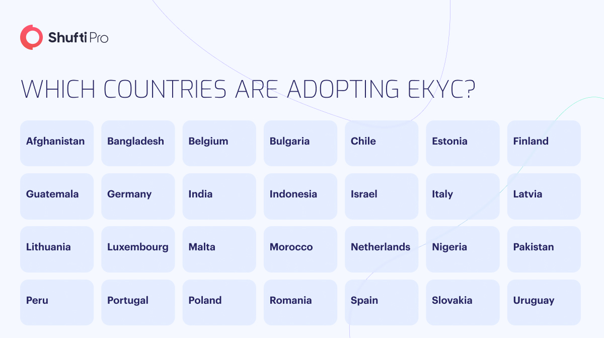 Countries are adopting ekyc
