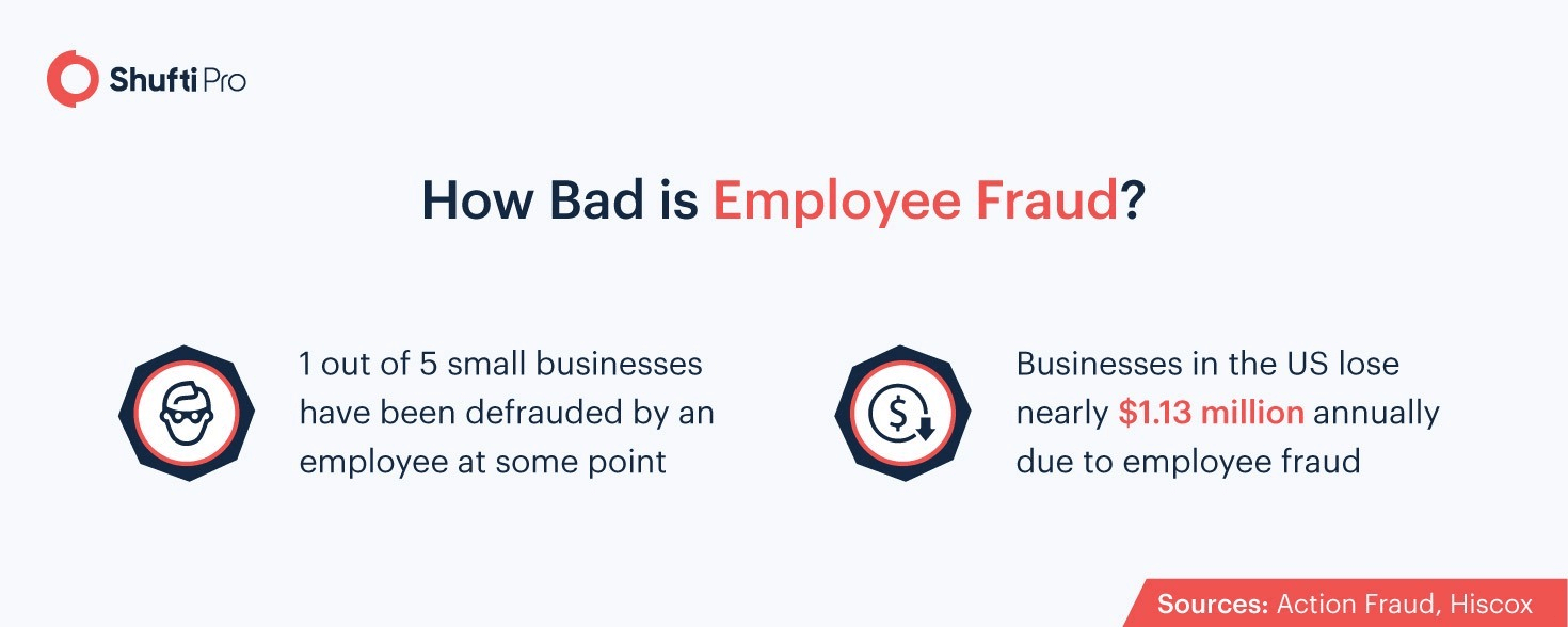 employee fraud