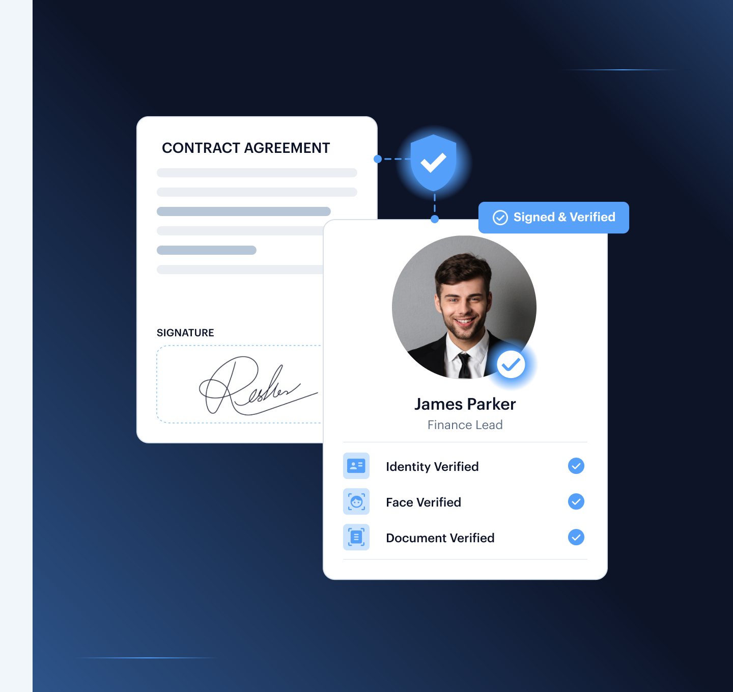 eSignature signing flow — contract agreement card and James Parker profile with Identity Verified, Face Verified, Document Verified, and Signed & Verified badges