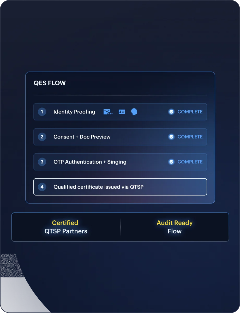 Qualified Signing (QES) — Member State Coverage interface