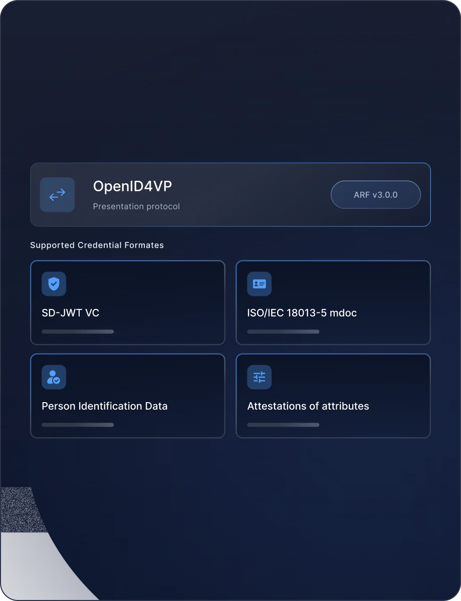 Credential Formats — Wallet Verification interface