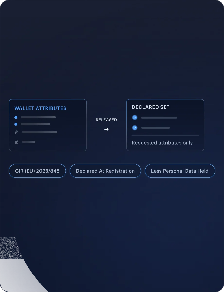 Issuer and Trust Chain — Wallet Verification interface