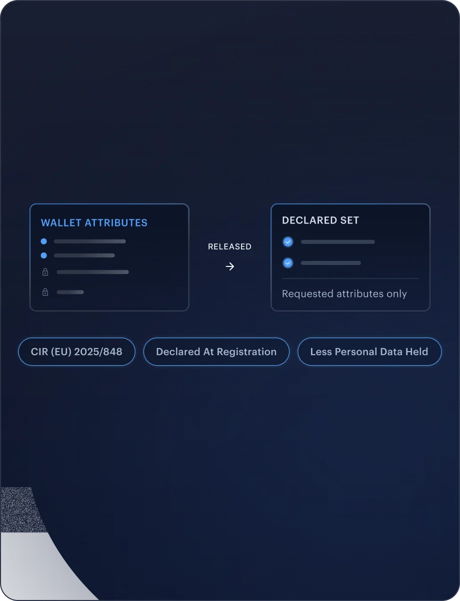 Selective Disclosure — Wallet Verification interface