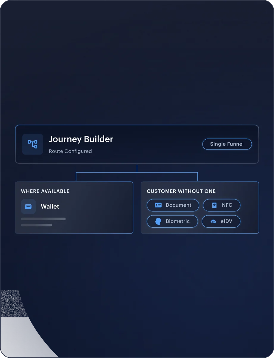 Wallet Fallback Routing — Wallet Verification interface