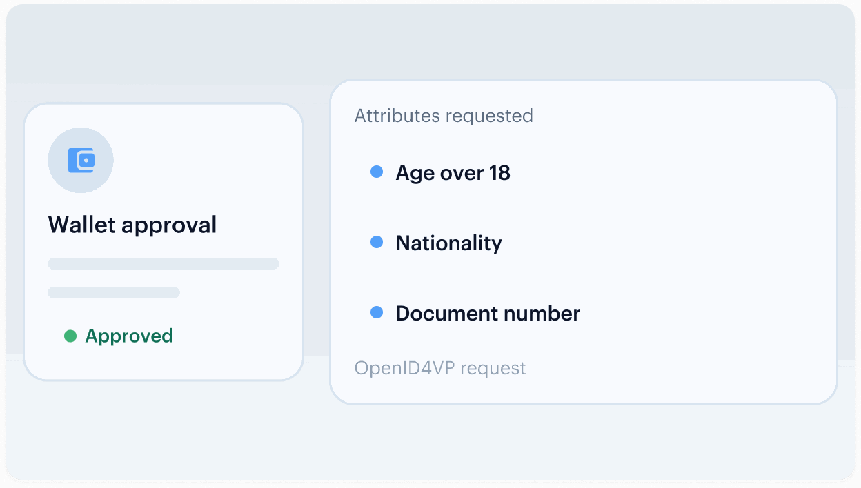 The Customer Presents a Credential — step 1