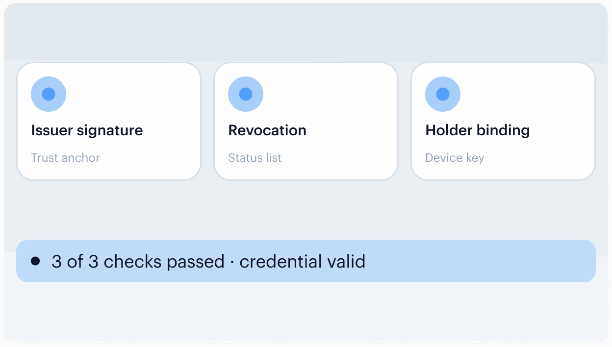 Shufti Validates the Credential — step 2