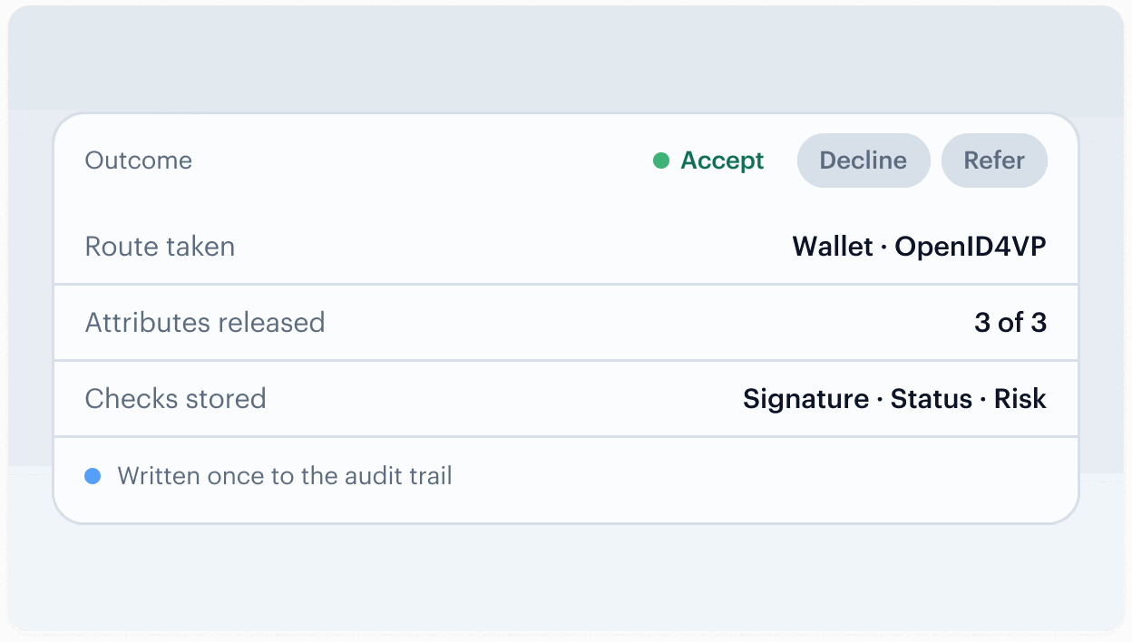 One Decision, One Record — step 4