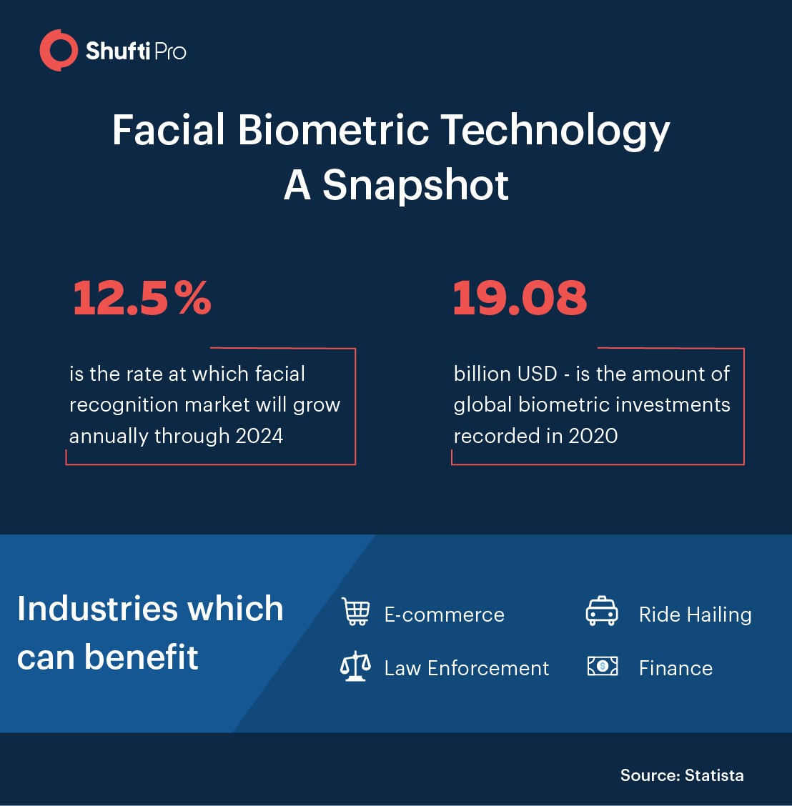 facial-biometric