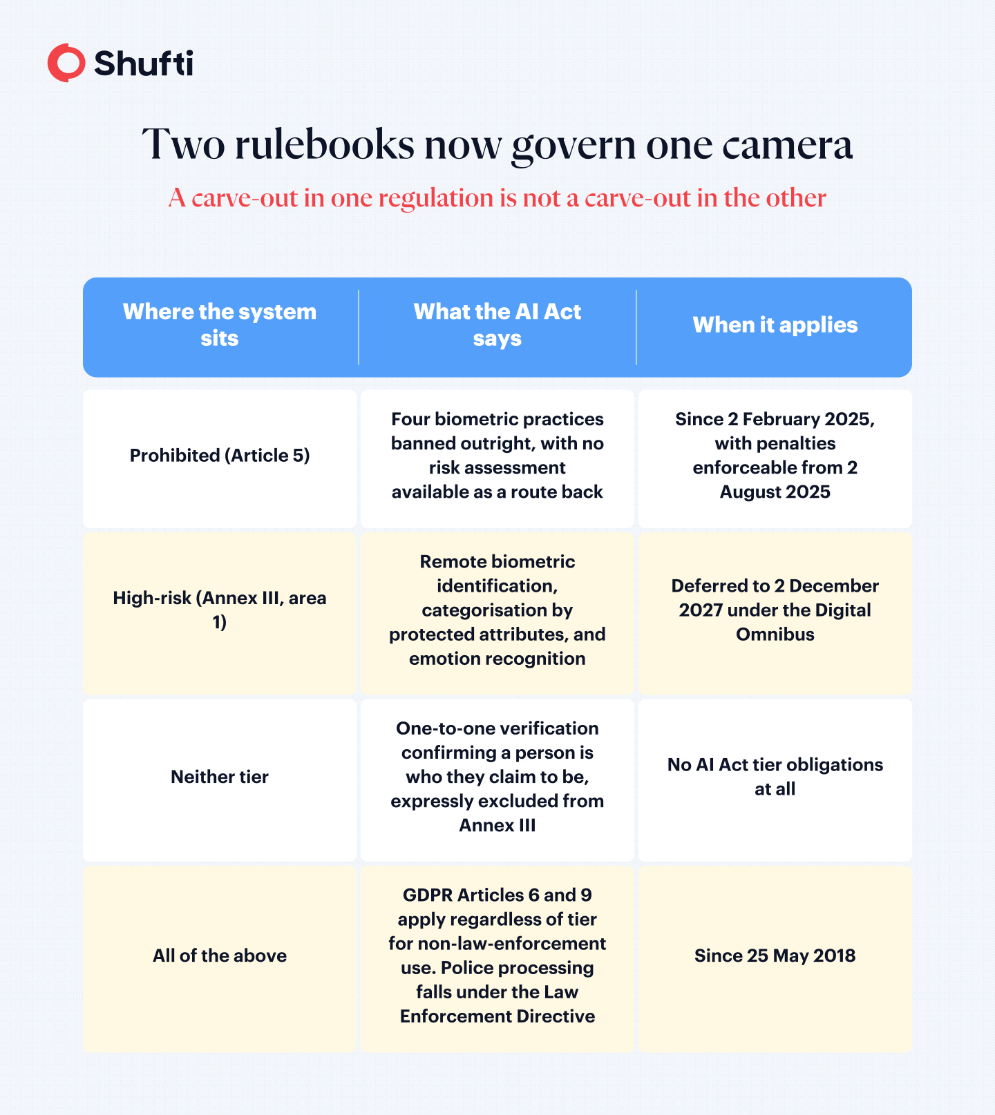 facial-recognition-eu-ai-act--infographic-1