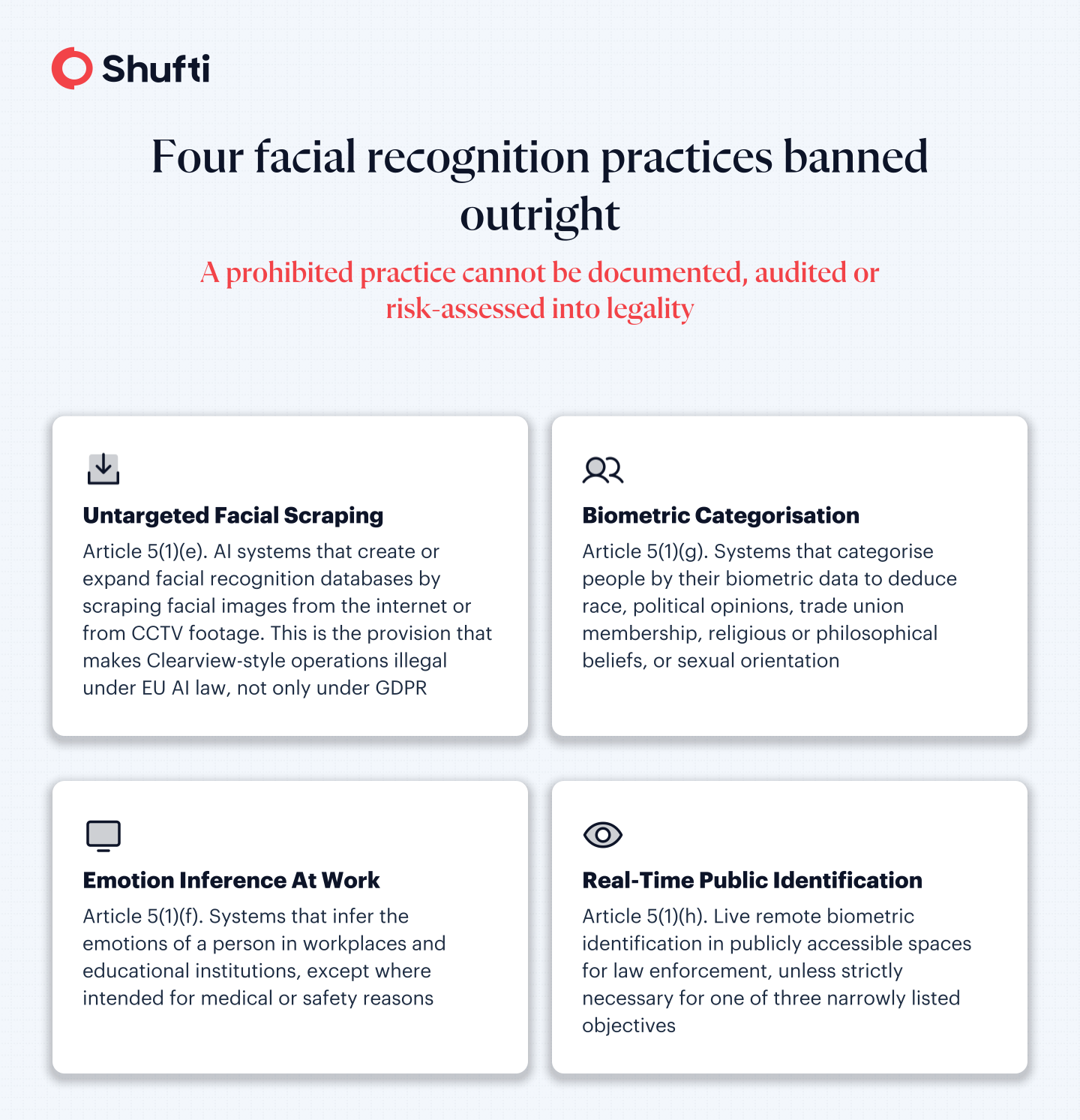 Four facial recognition practices banned under Article 5