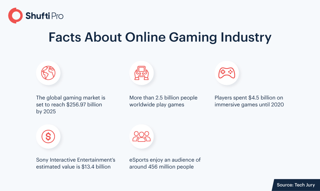facts online gaming