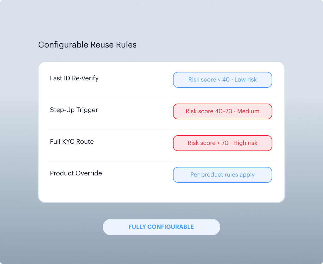Configurable Reuse Rules Set