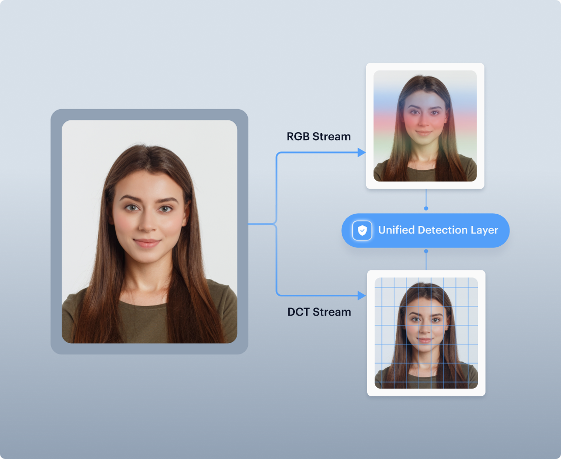 Parallel RGB + DCT Processing