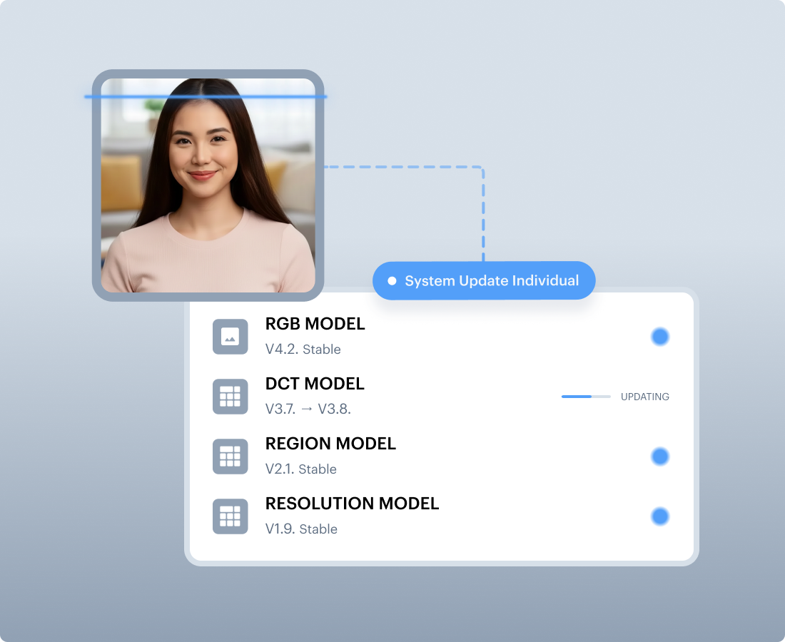 Retrospective Biometric Audit