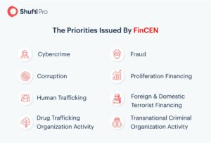 The Priorities - FinCEN Issues First Governmentwide AML/CFT Guidelines