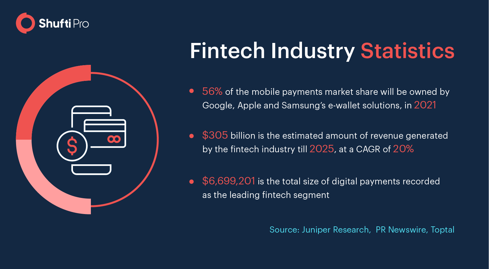 Fintech Industry