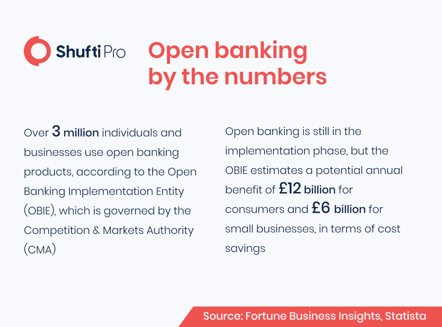 fintech platforms Infographic