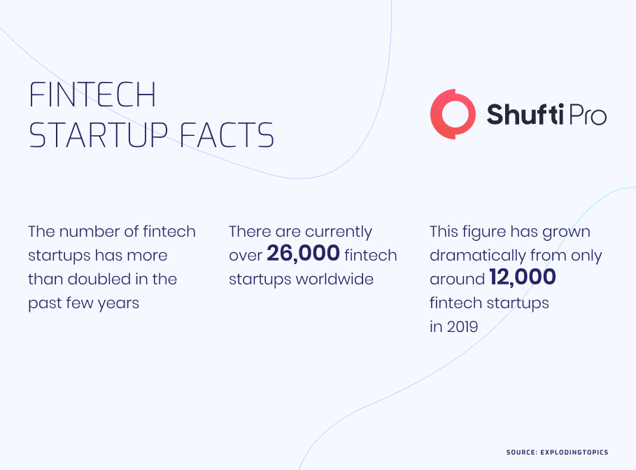 fintech startup stat(Infographic)