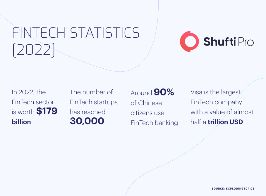 fintech stat