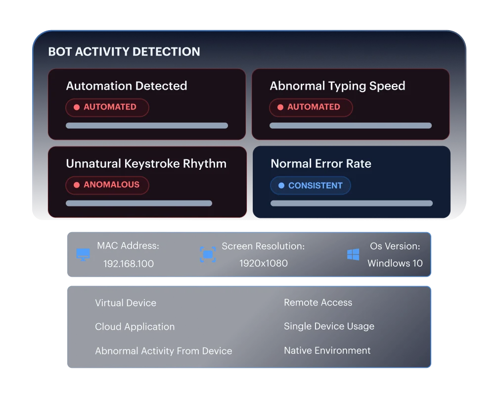 Fraud-as-a-Service Infrastructure &mdash; device fingerprinting and behavioural biometrics exposing Tor nodes, datacenter IPs, and scripted sessions
