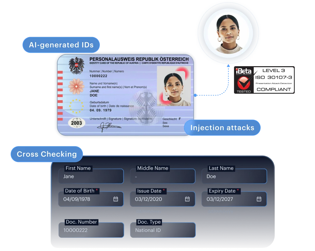 Synthetic Identity Networks &mdash; forensic document verification catching AI-generated IDs and template-injection before the document passes