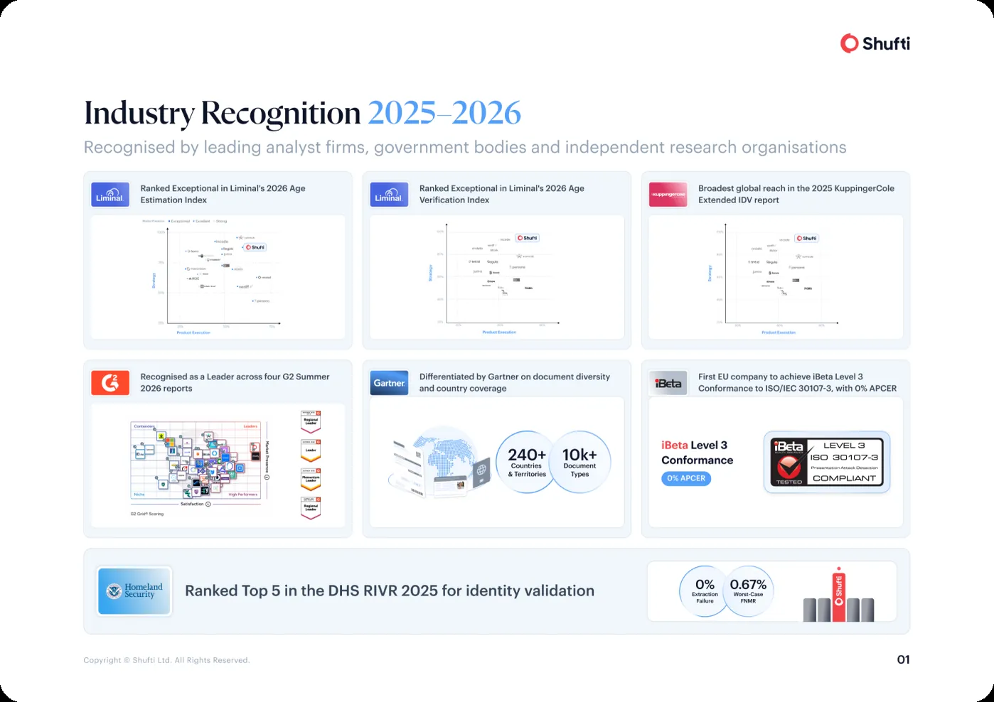 Report page &mdash; the six signals assessed