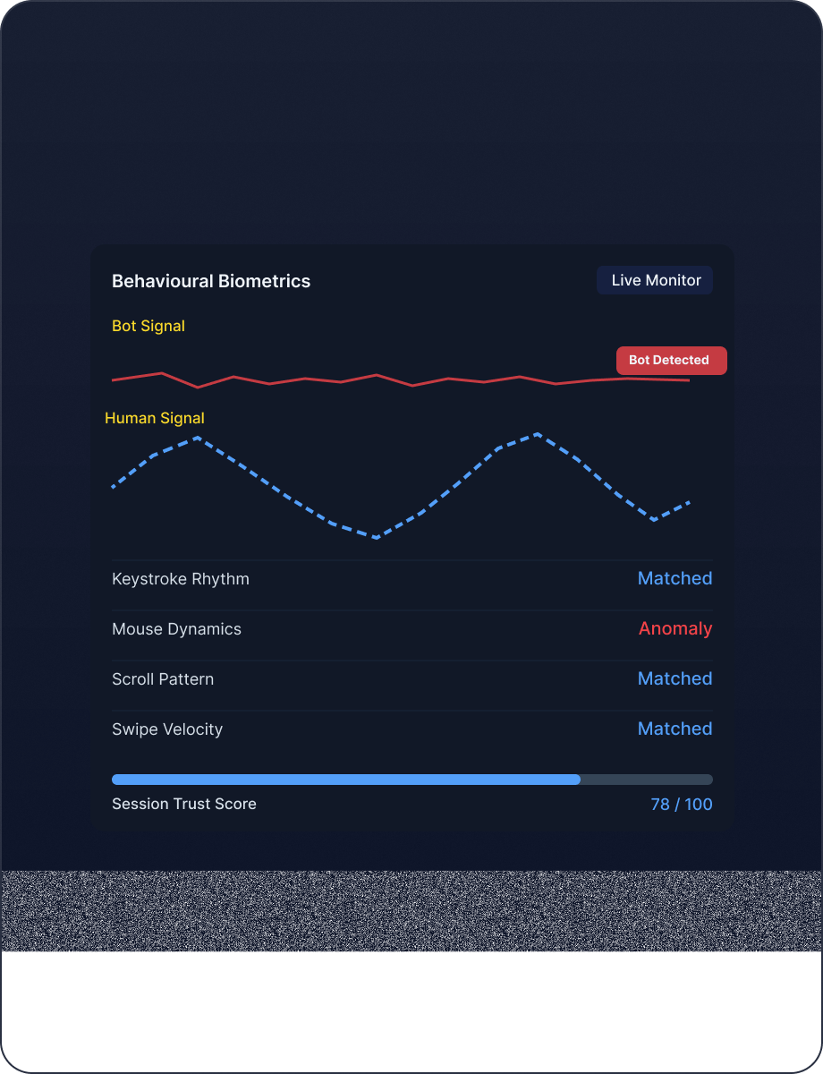 Behavioral Biometrics mockup