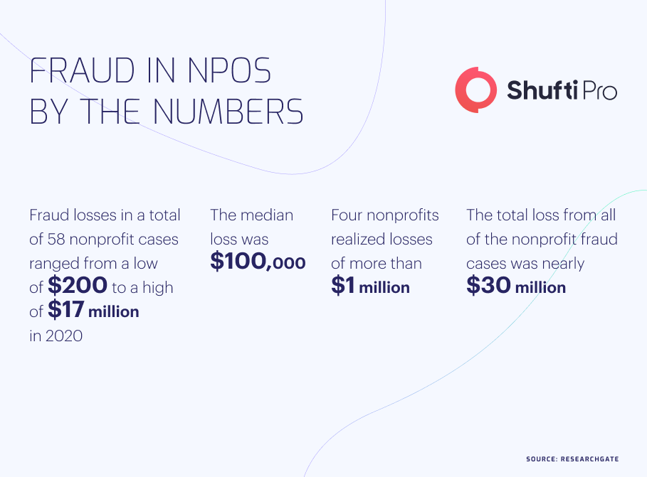 fraud in npos