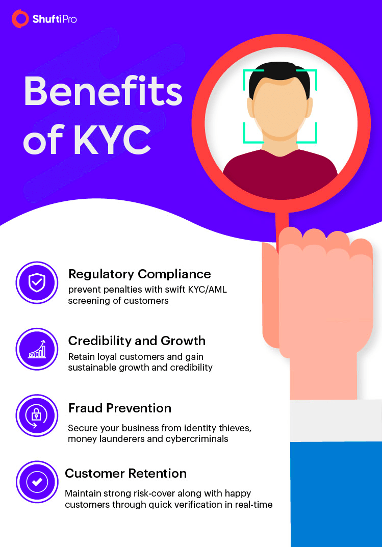 Benefits of KYC