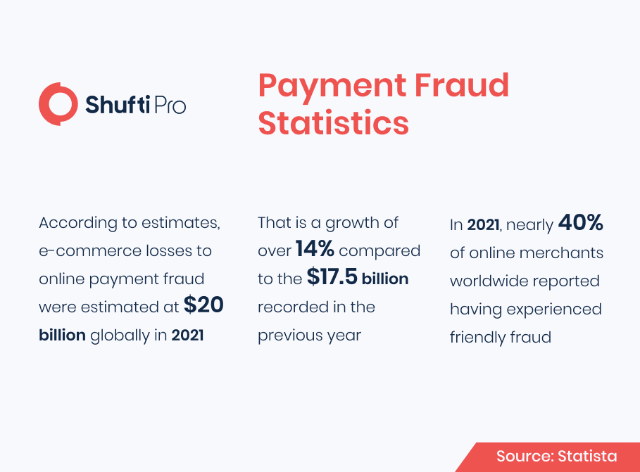 fraud preventation Infographic