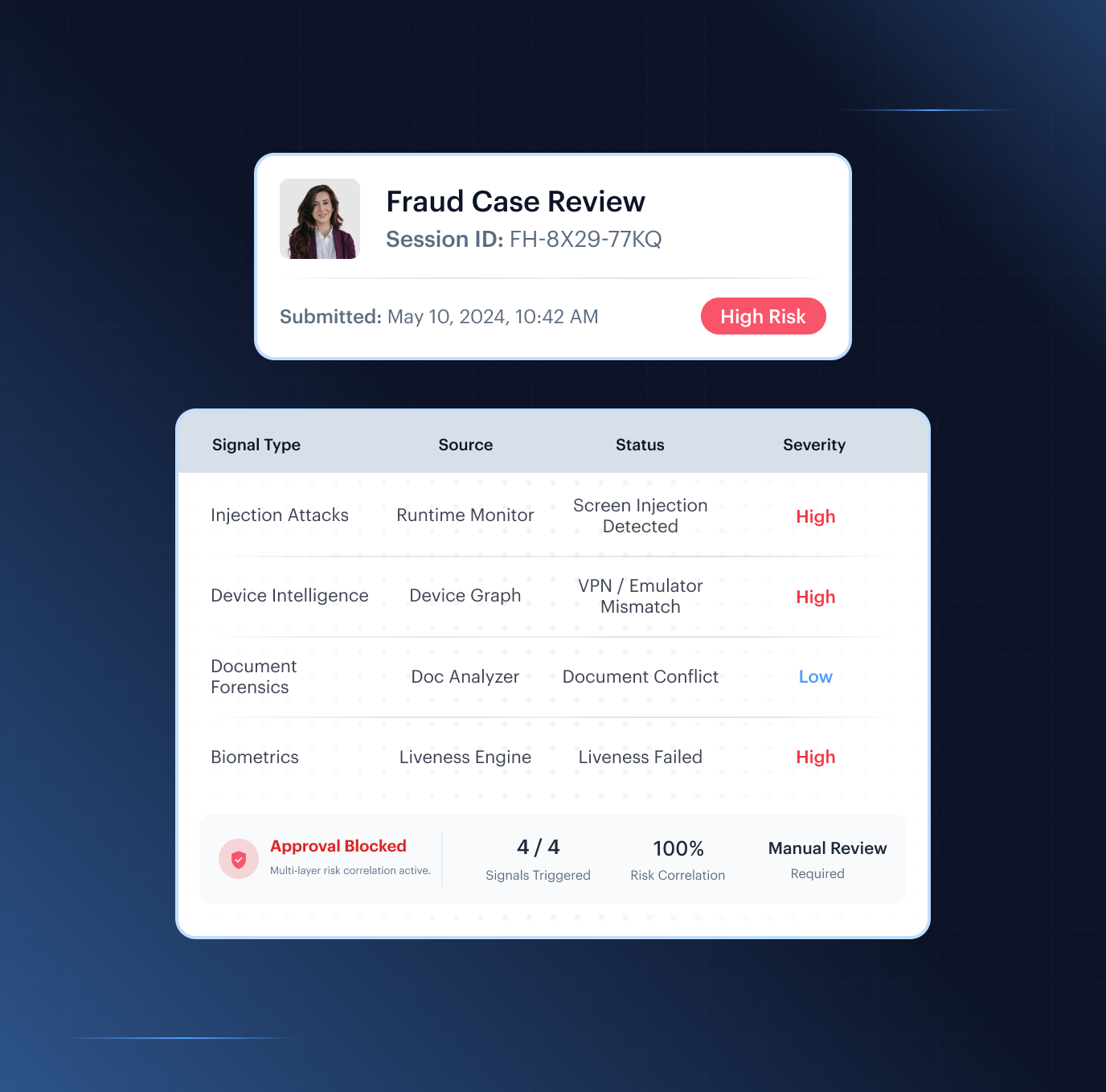 Fraud Hub case review — multi-layer risk signals showing injection attack, device intelligence, document forensics, and biometric liveness correlated in one verification session