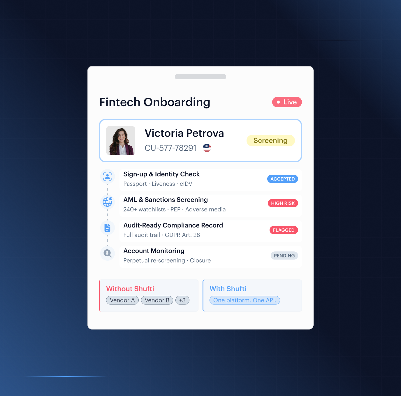 Shufti Fintech onboarding — sign-up and identity check, AML and sanctions screening, audit-ready compliance record, and account monitoring