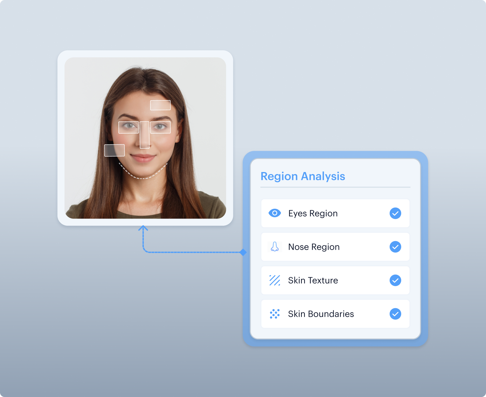 Region-Based Facial Analysis