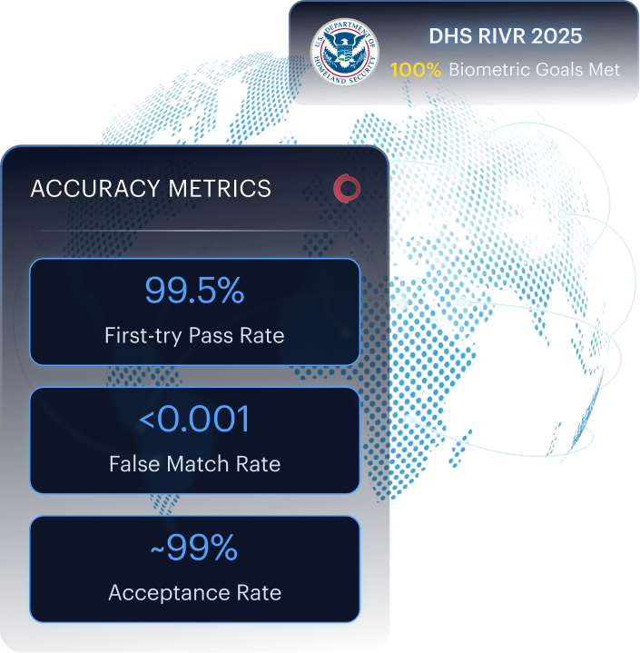 Accuracy defended mockup — DHS RIVR 2025 results card.
