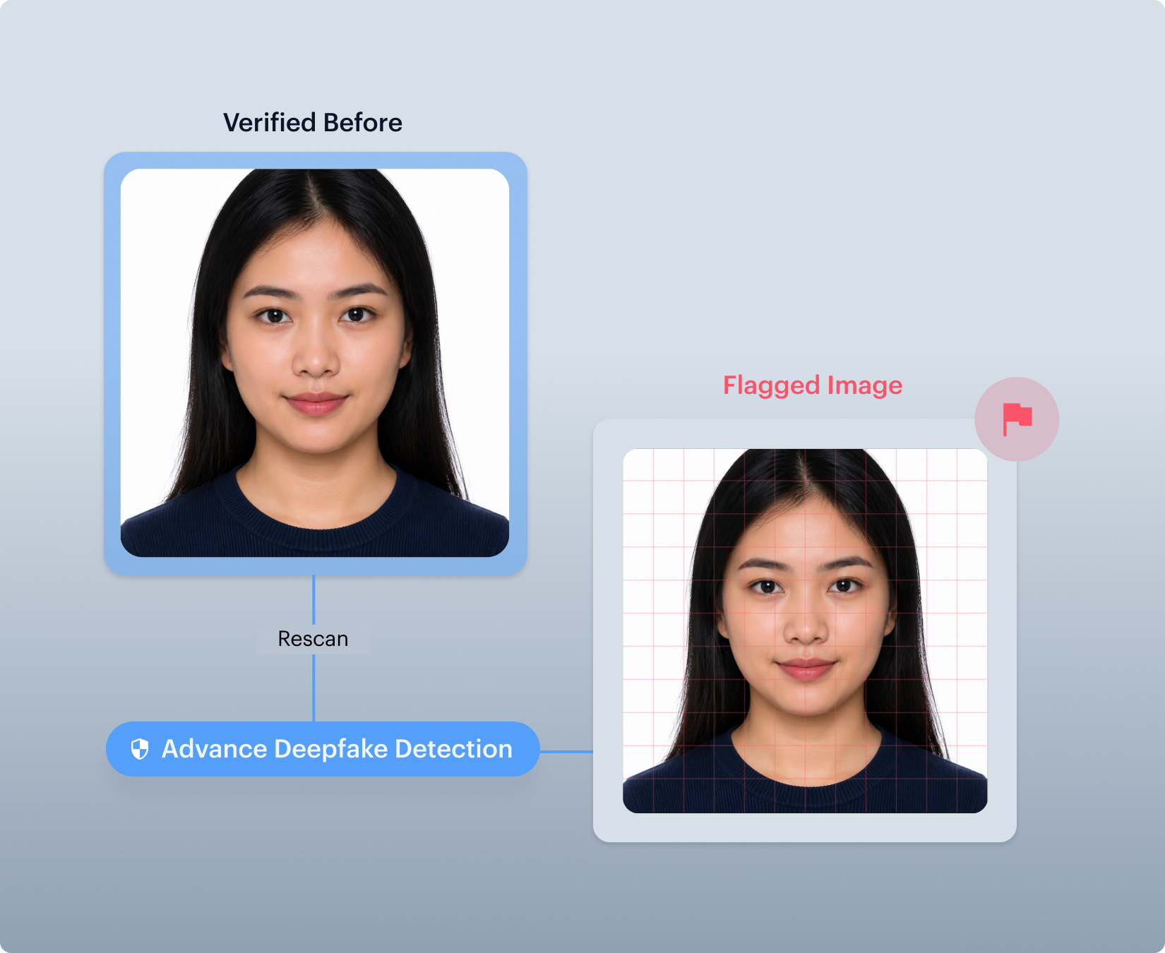 Retrospective Biometric Audit
