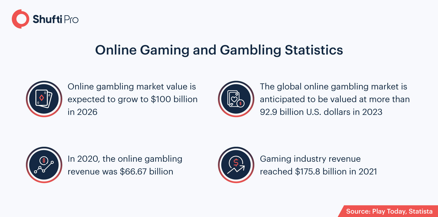 gambling Report: Statistics and Facts