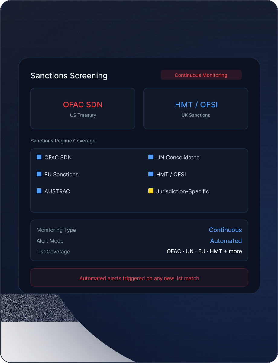 Sanctions mockup