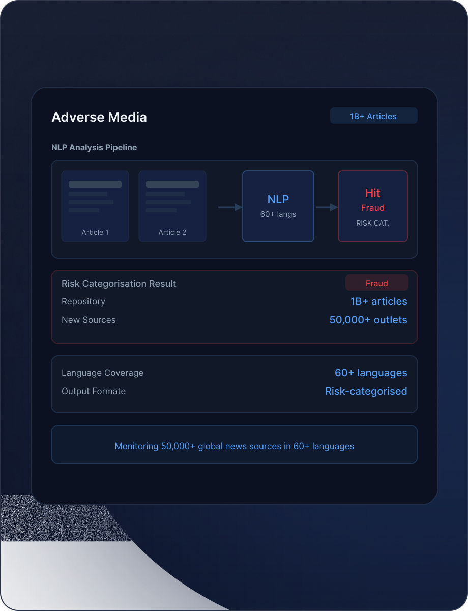 Adverse Media mockup