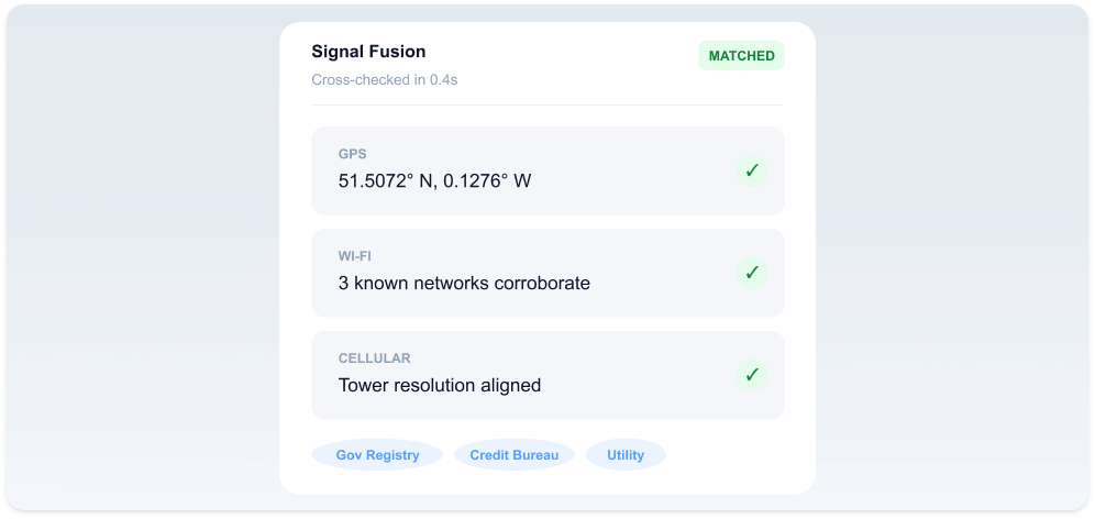 Signal fusion — GPS, Wi-Fi and cellular cross-checked and matched
