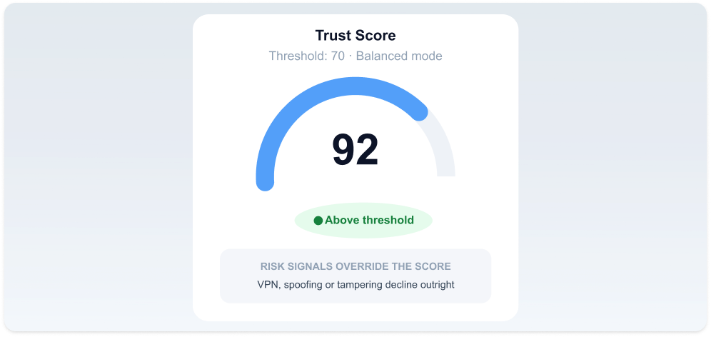 Investigation and trust scoring mockup