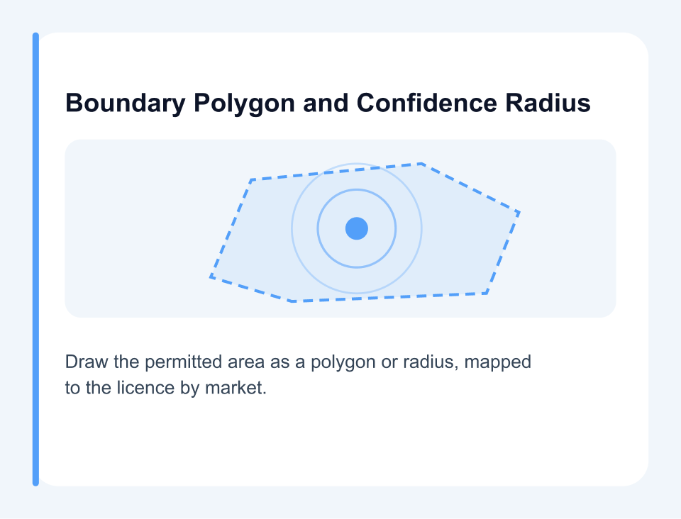 Boundary Polygon and Confidence Radius