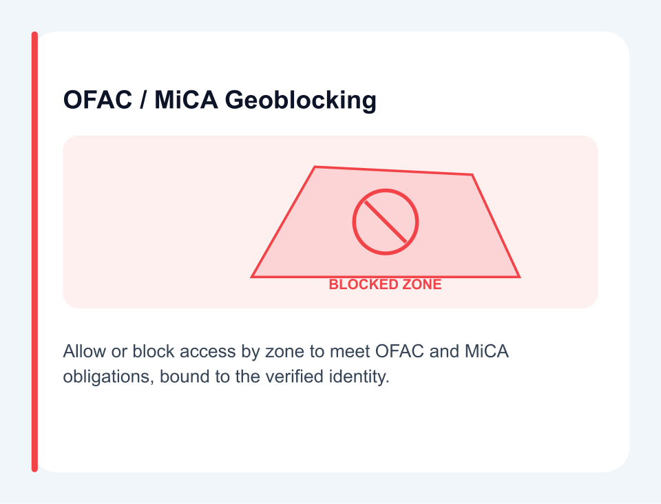 OFAC / MiCA Geoblocking