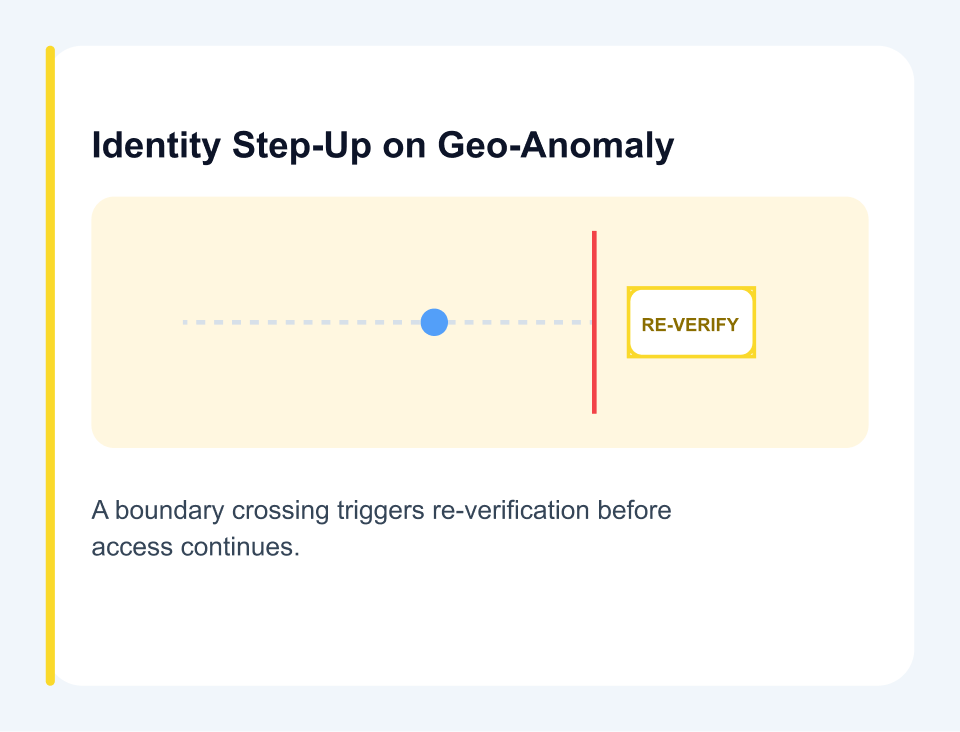 Identity Step-Up on Geo-Anomaly