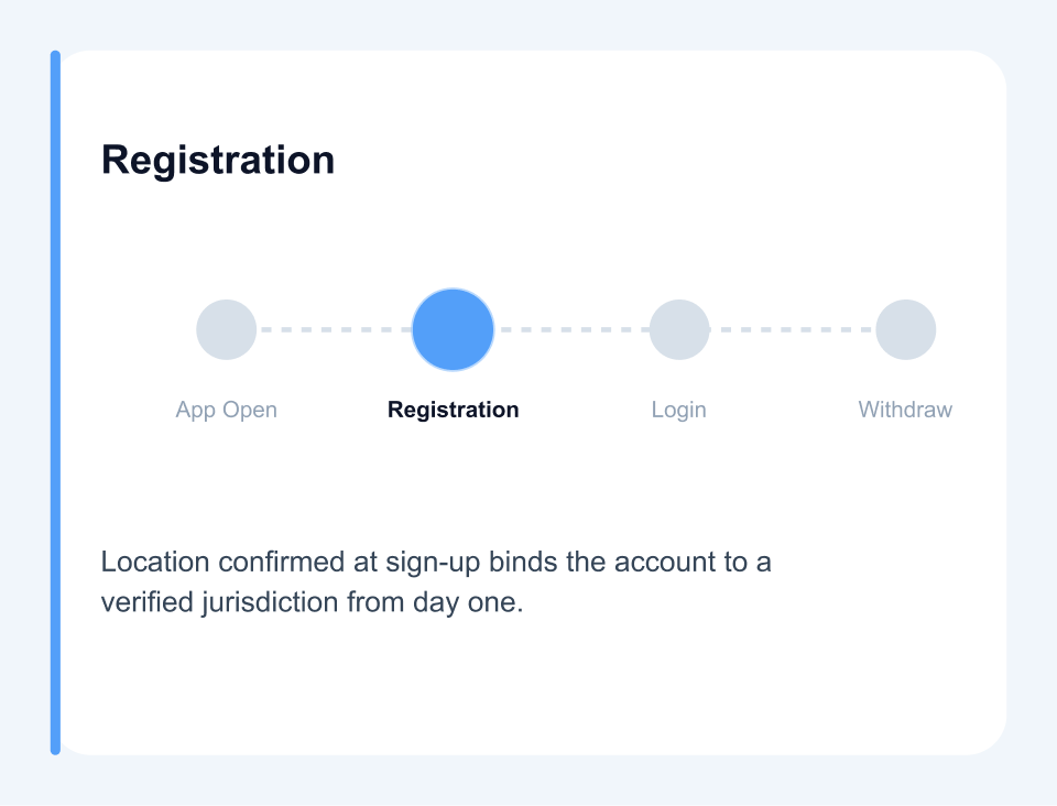 Registration